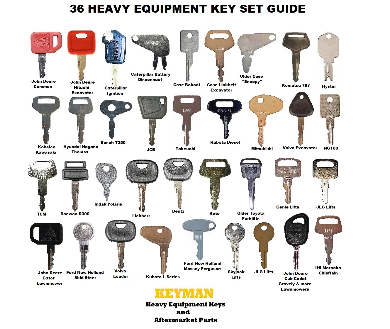 Keyman 36 Keys Heavy Equipment 36 Key Set/Construction Ignition Keys Set