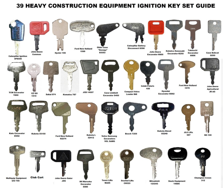 Key Sets – Keyman Heavy Equipment Keys