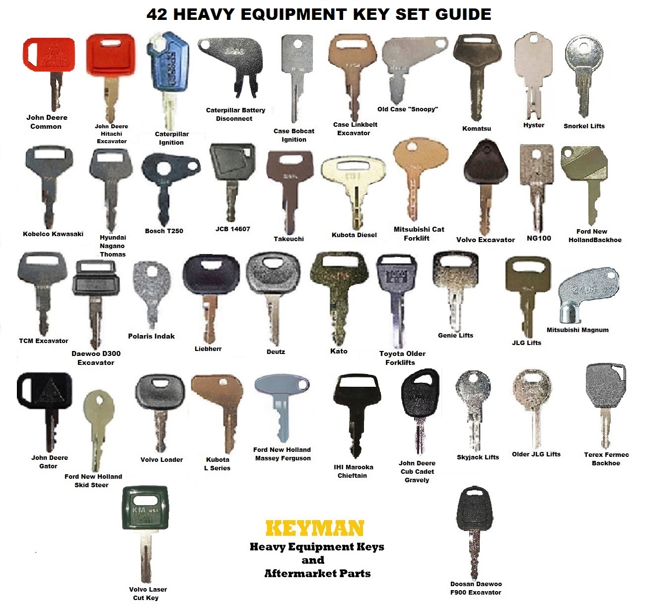 Doosan Daewoo Terex Heavy Equipment Ignition Keys #42 Bobcat 