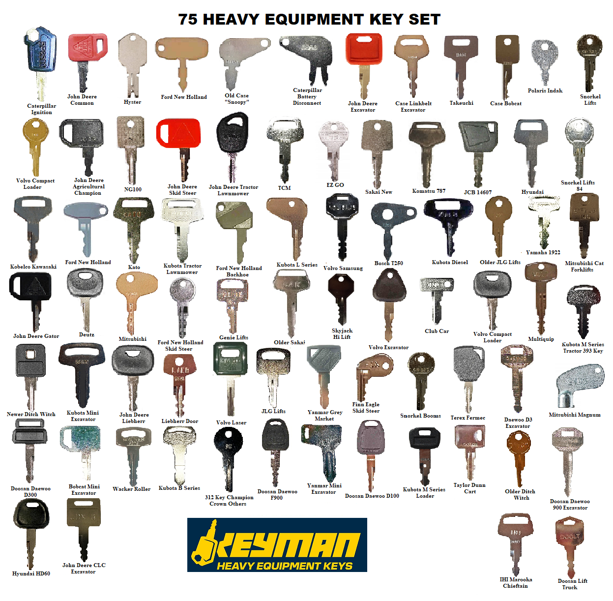 Details about   51pc Heavy Equipment Key Set Construction Ignition Keys CAT Case  Komatsu Volvo 
