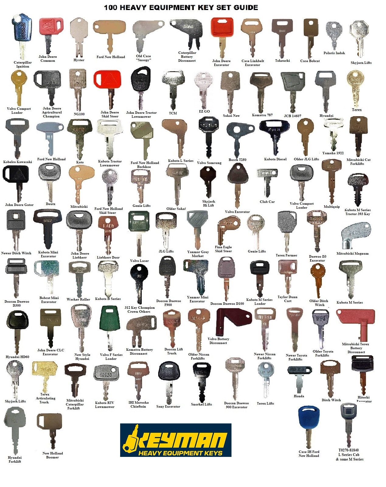 case 7 keys tools 21 cat,hitachi etc. 24 for backhoes 10 7 Keys Set sets of 7 16 Construction Ignition Key sets