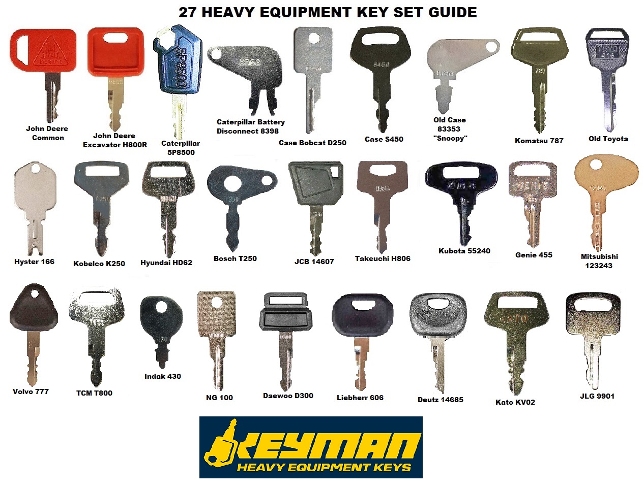 27 Keys Heavy Equipment / Construction Ignition Key Set – Keyman Heavy ...