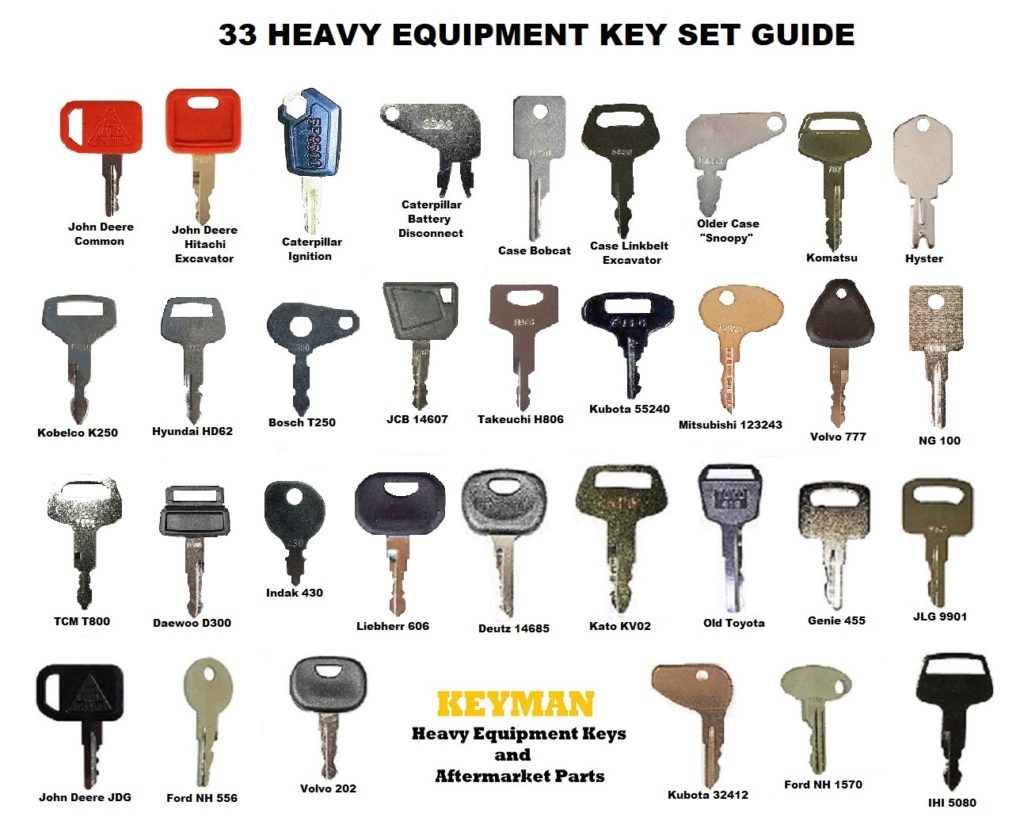 33 Keys Heavy Equipment / Construction Ignition Key Set Keyman Heavy